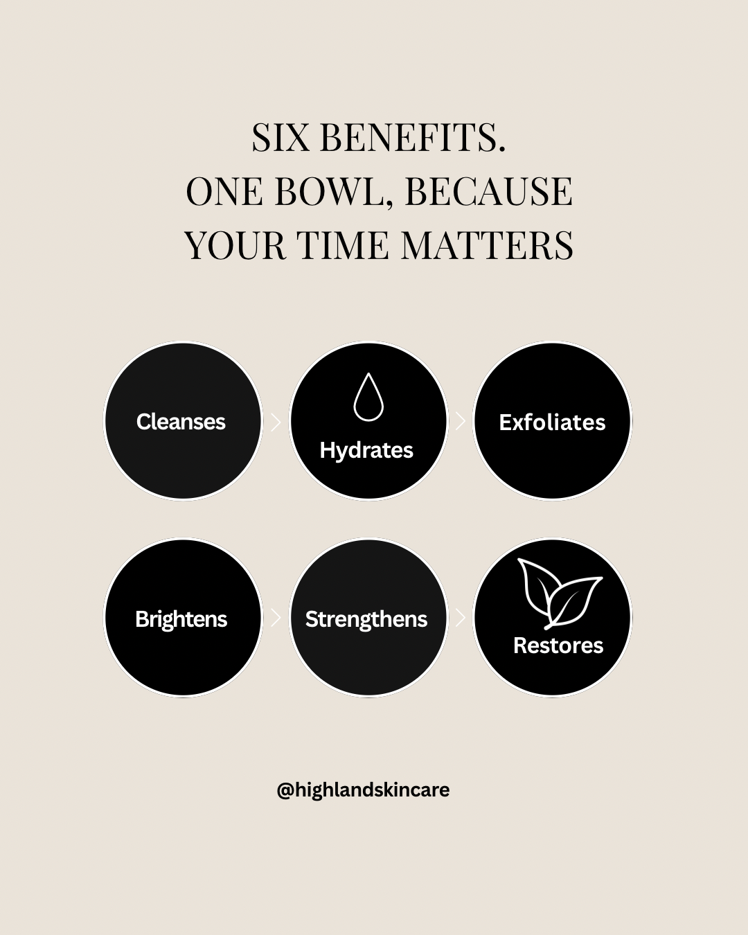 Bright & Glow Treatment | Water Activated Professional Face Mask set